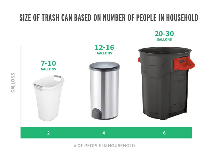 what size trash can for kitchen per person